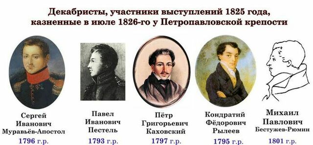 Восстание декабристов